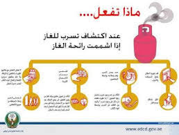 ما هي طرق الوقاية من تسربات الغاز